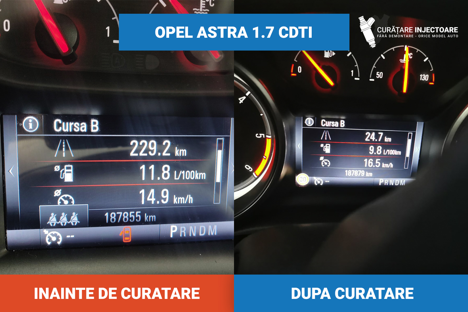 Consum redus combustibil Opel Astra
